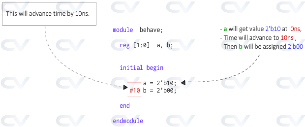 verilog-initial-block-begin-end