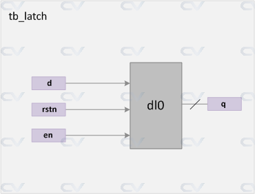 verilog testbench example
