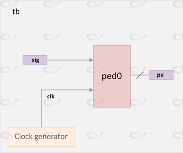 verilog testbench