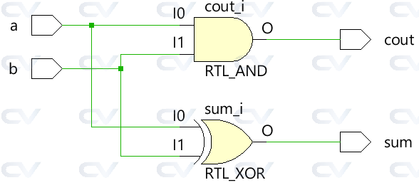 half adder circuit with assign