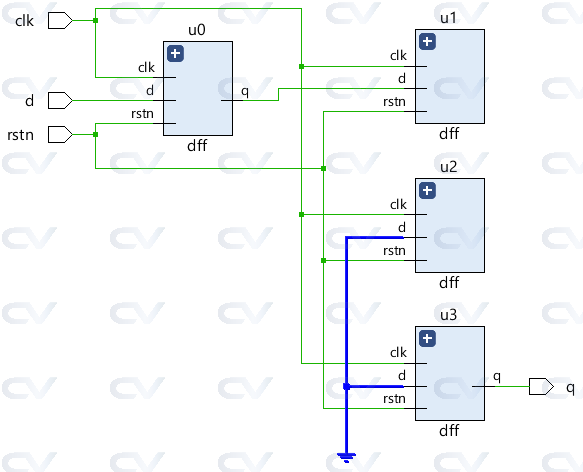 unconnected-port-after-synthesis