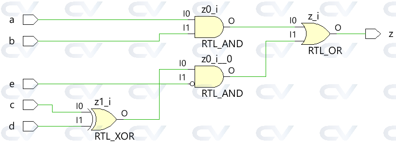 simple combinational logic with assign