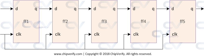 5-bit shift register