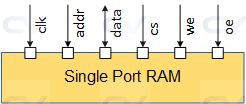 single port ram