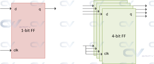flip-flops with different widths