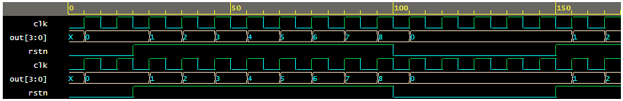 4-bit counter wave
